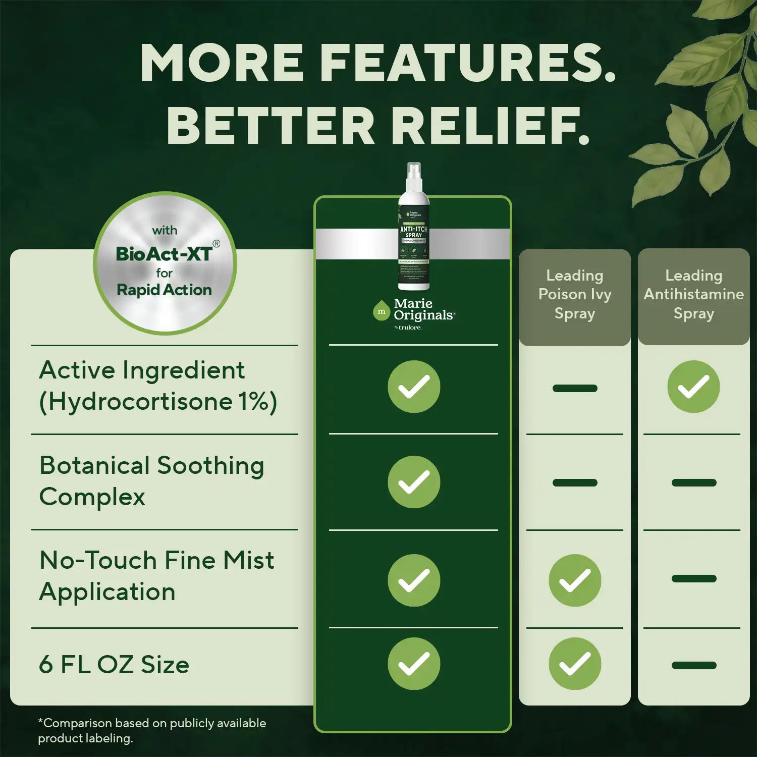 Medicated Outdoor Anti-Itch Spray