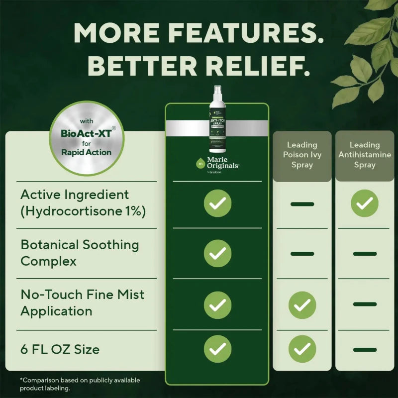 Medicated Outdoor Anti-Itch SpraySkin CareMarie Originals
